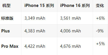 平邑苹果16维修分享iPhone16/Pro系列机模再曝光