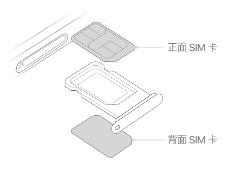 平邑苹果15维修分享iPhone15出现'无SIM卡'怎么办 