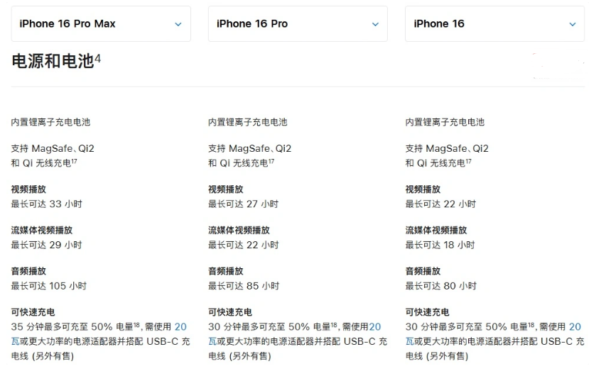 平邑苹果手机维修分享 iPhone 16 目前实测充电峰值功率不超过 39W 