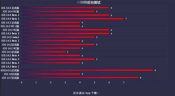 平邑苹果手机维修分享iOS14.5beta1续航怎么样 