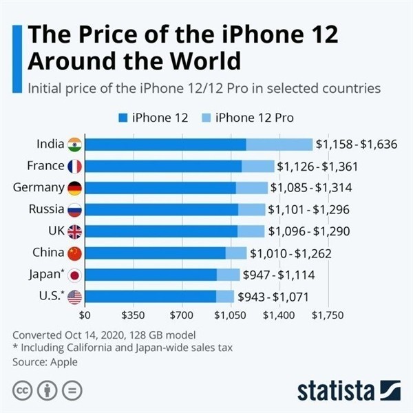 平邑苹果手机维修分享哪个购买iPhone 12/12 Pro更便宜 
