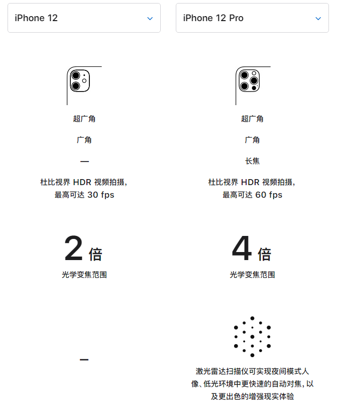 平邑苹果手机维修分享苹果 iPhone 12 与 iPhone 12 Pro 选哪款 
